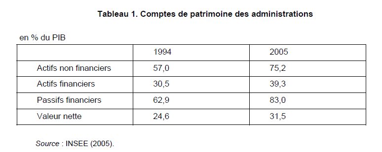 Faut Il Réduire La Dette Publique De La France Stmg